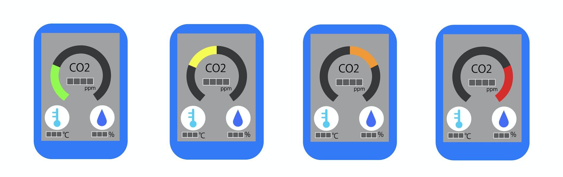 二酸化炭素測定器