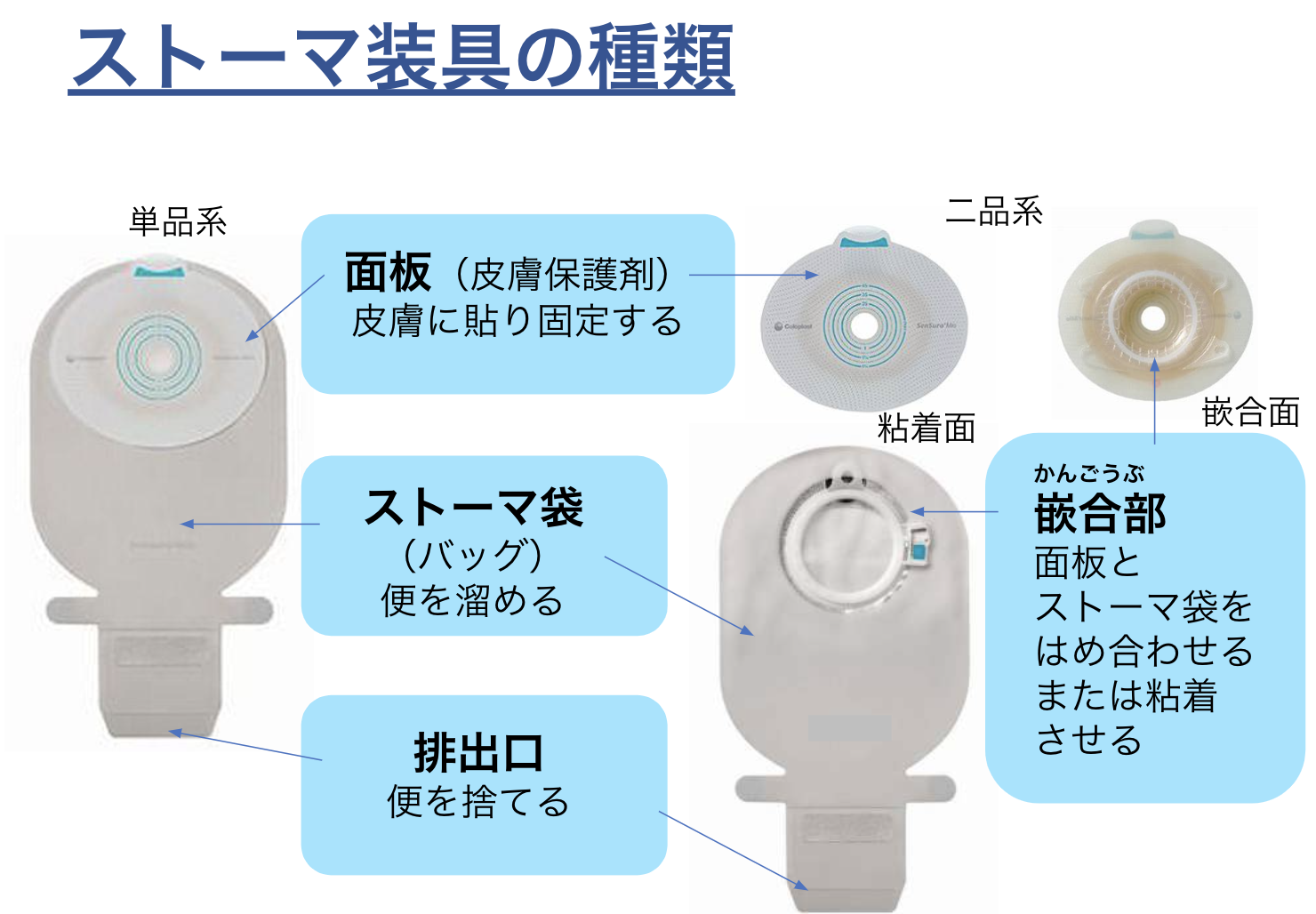 ストーマ用品 - 看護/介護用品